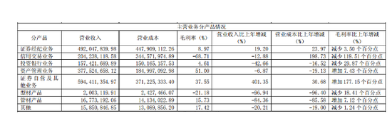 云南西双版纳天气介绍