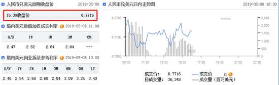 扶余天气评测3