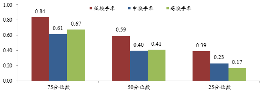 刘家峡天气评测3