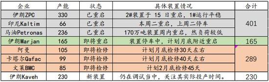 喀什市天气预报评测1