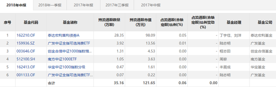 潍坊一周天气介绍