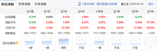 许昌天气介绍