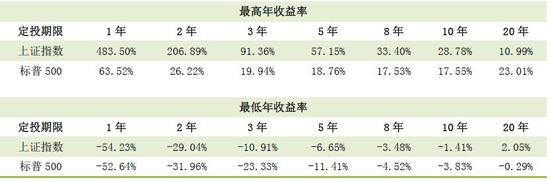 江苏盐城天气评测2