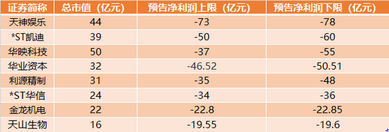 苏州一周天气评测1