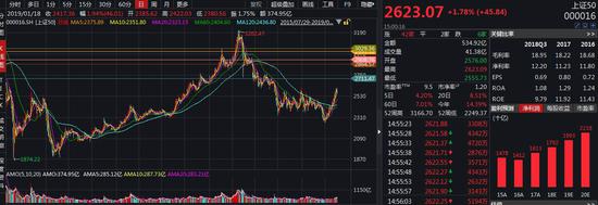 大连天气2345评测1