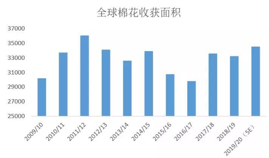 南戴河天气预报评测2