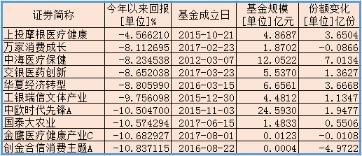 天气预报24小时查询评测1