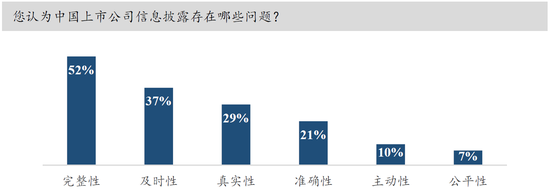 西安未来一周天气预报评测2