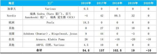 熊岳天气预报评测3