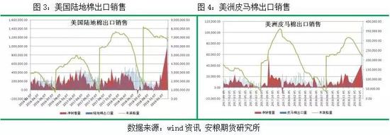 溧阳天气评测2