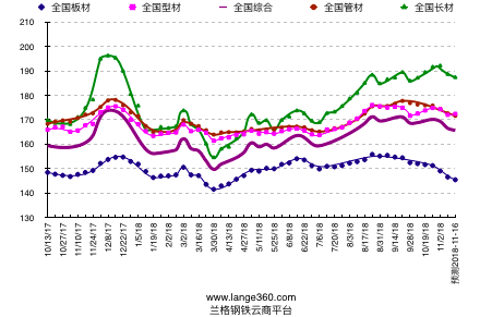 靖江市天气预报评测1