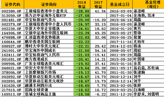 泰安天气预报查询评测3