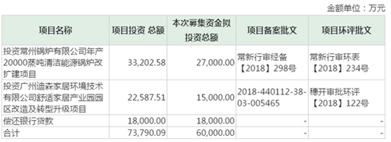 河南省新乡市辉县市天气评测2