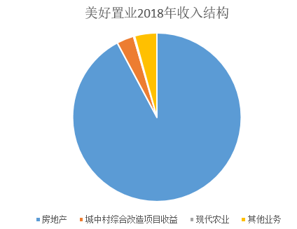 信阳天气2345介绍