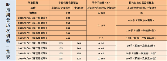 阿鲁科尔沁旗天气预报评测1