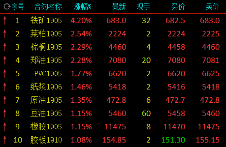 海门市天气预报评测3