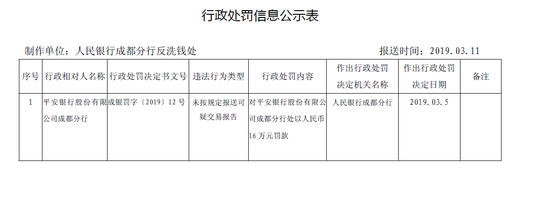 安徽省合肥市瑶海区天气评测3