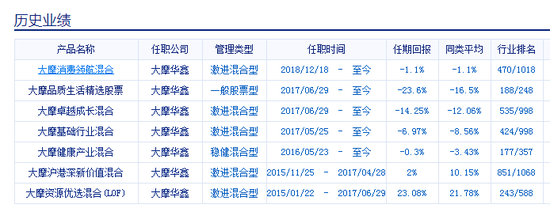 安徽省宿州市埇桥区天气评测2