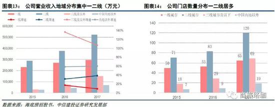 南京市天气预报介绍