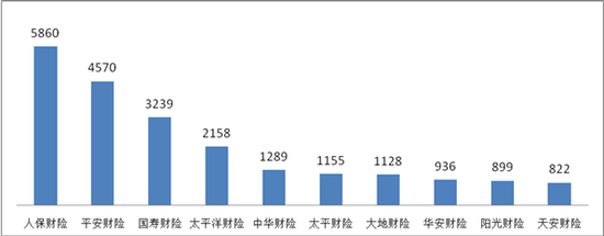 海安天气介绍