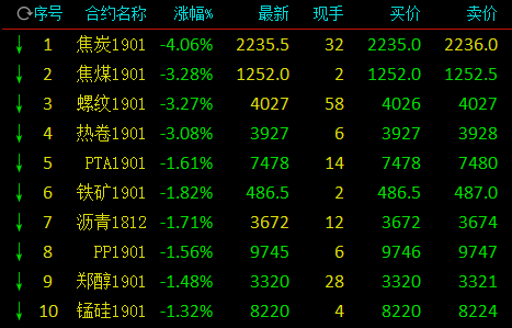 连云港空气质量指数评测3