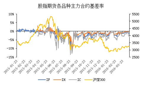 宝坻天气介绍