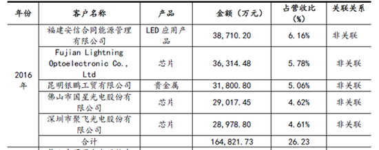 慈利天气介绍