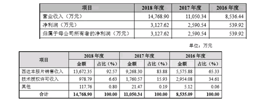 广东pm2.5介绍