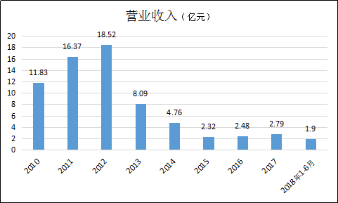 佛山 天气评测1