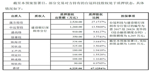 广东省中山市天气评测1