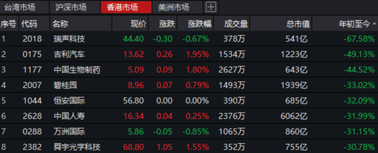 全国空气质量排行榜评测2