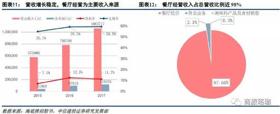 平遥天气评测1