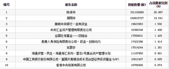 野三坡天气评测1