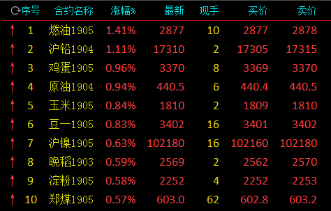 吉林市天气预报评测2