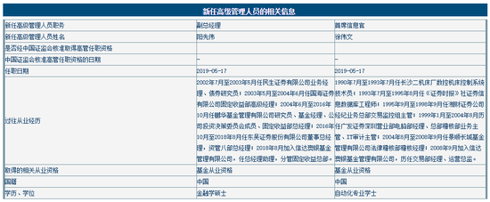 民权天气2345评测3