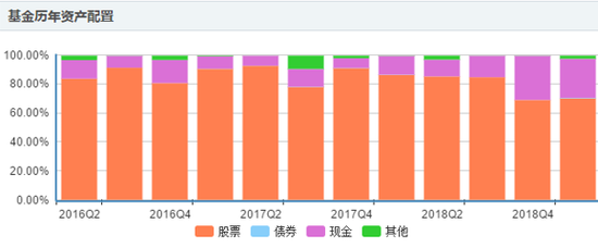 涟源天气评测3