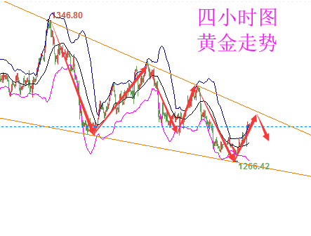 抚州一周天气评测1