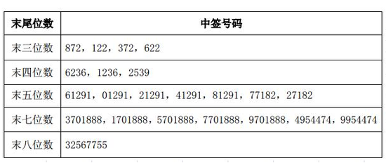 沈阳七天天气预报评测2