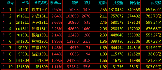 空气污染指数查询评测1