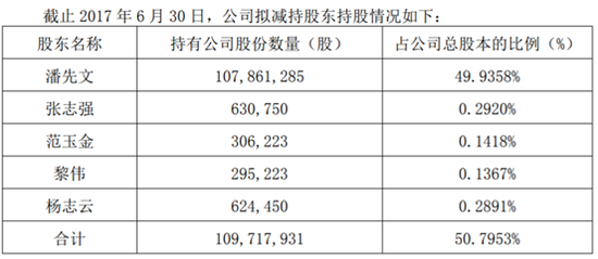 江西丰城天气评测3