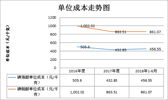 汕头天气预报一周评测2