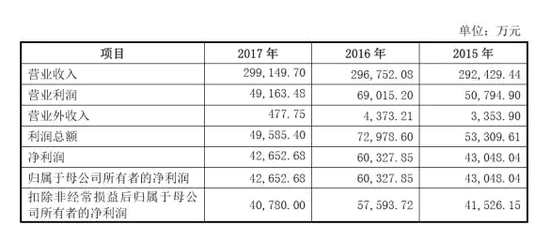 安县天气评测3