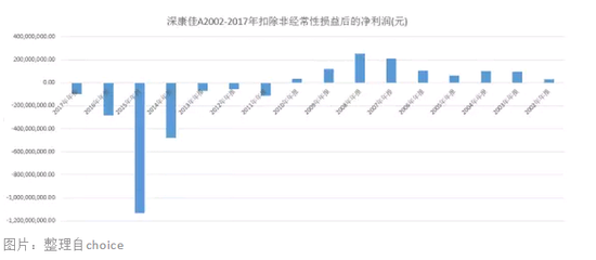 重庆天气评测1