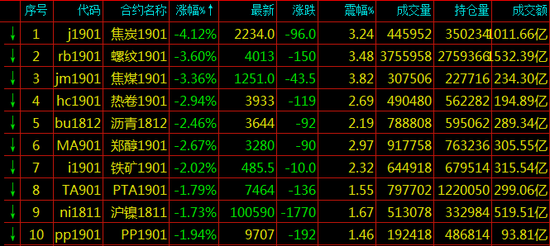 赤城县天气评测1