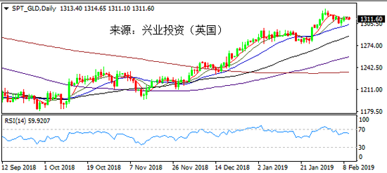 太仓天气2345评测1