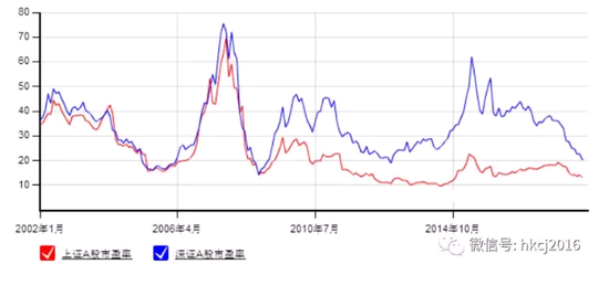 潍坊一周天气评测1