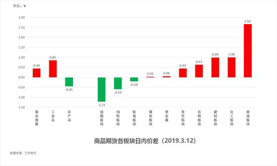 安阳天气预报一周评测3