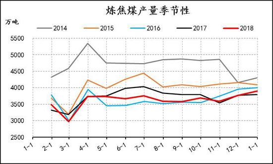 垦利评测1