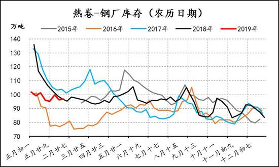 铜山县天气评测2