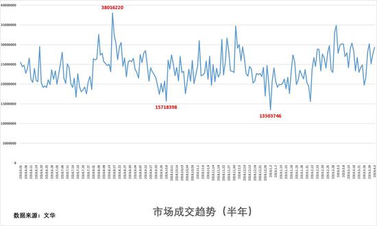 天气预报24小时查询介绍